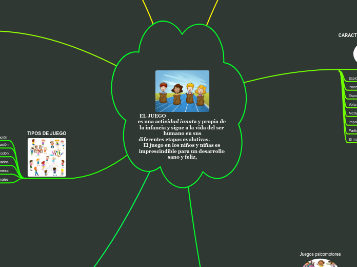 EL JUEGO                               ...- Mapa Mental