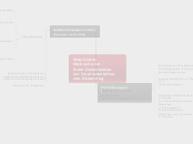 Was bieten Hochschulen
ihren Dozierenden
zu...- Mindmap