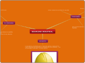 SEGURIDAD INDUSTRIAL. - Mapa Mental