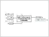 LMS 104 Revamped:Communication andCommunit...- Mind Map