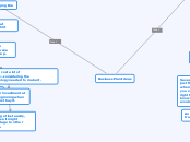 Business Plan Ideas - Mind Map