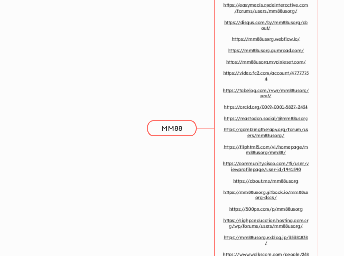 MM88 - Mindmap