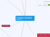 Neurosciences et Application en pédag...- Carte Mentale