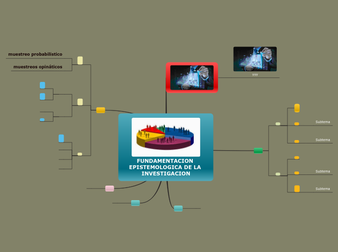 FUNDAMENTACION EPISTEMOLOGICA DE LA INV...- Mapa Mental