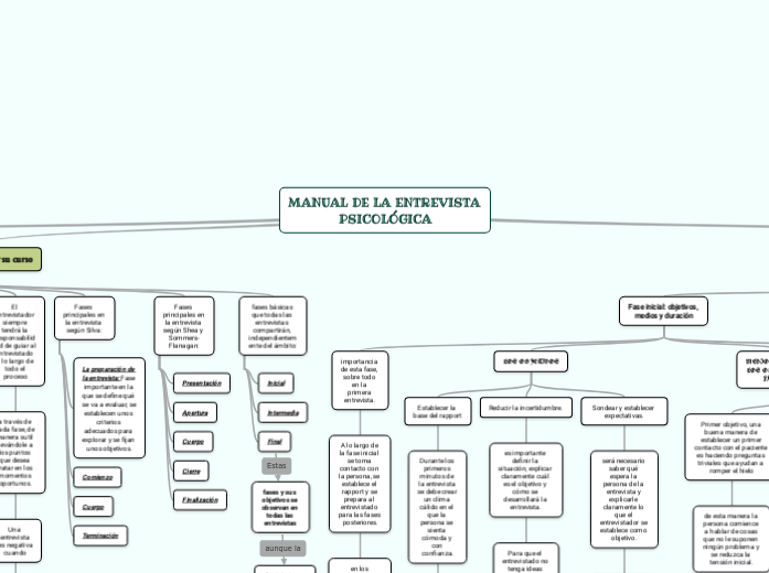 MANUAL DE LA ENTREVISTA PSICOLÓGICA