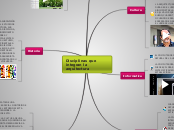 Disciplinas que integran la arquitectur...- Mapa Mental