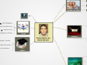 Mon ITyPA - Carte Mentale