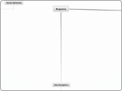Organnu - Mind Map