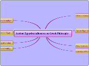 Ancient Egyptian influences on Greek Philo...- Mind Map
