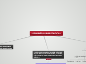 LIGAMENTO PERIODONTAL - Mapa Mental