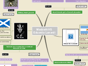 Macbeth VS 
Eduardo Lonardi - Mind Map