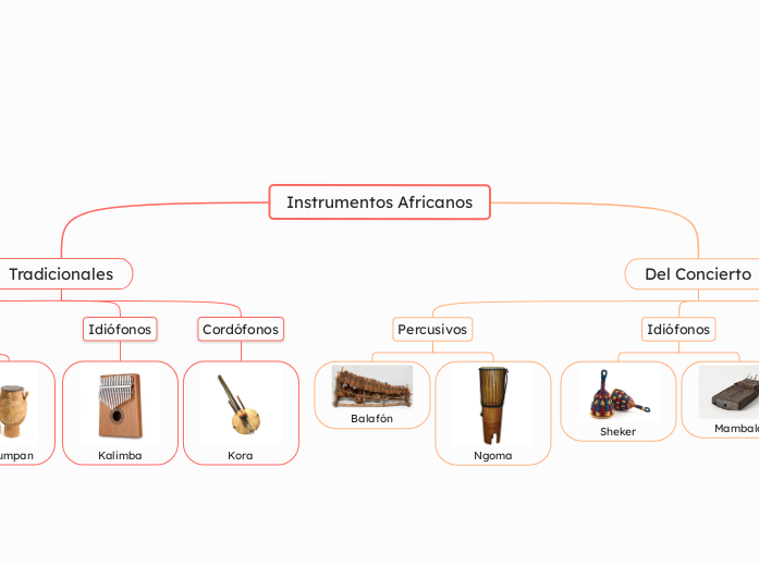 Instrumentos Africanos