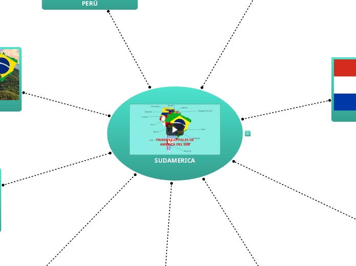 SUDAMERICA - Mapa Mental