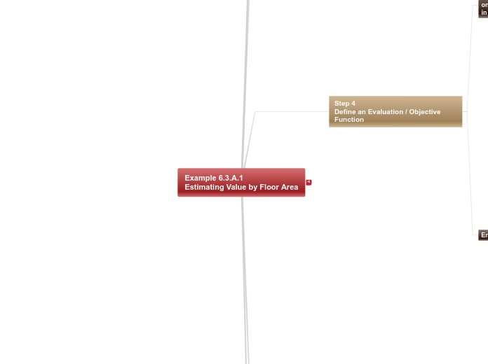 06 - Example 6.3.A.1 Estimating Value by F...- Mind Map