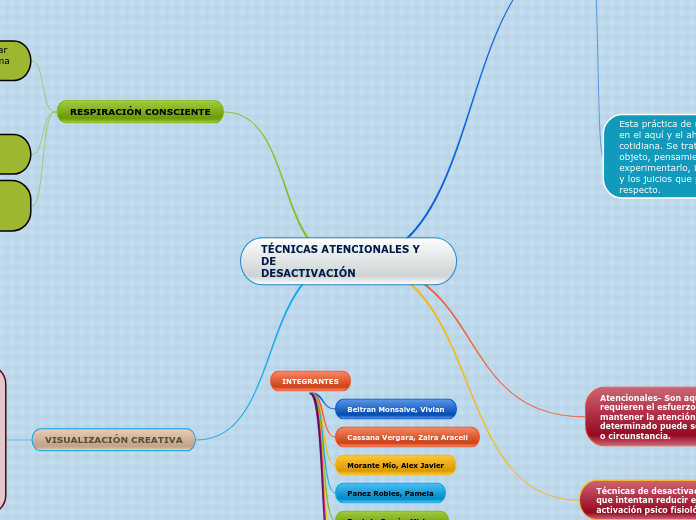 TÉCNICAS ATENCIONALES Y DE
DESACTIVACIÓ...- Mapa Mental