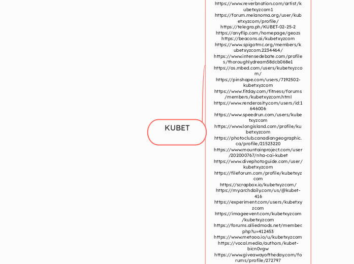 KUBET - Mindmap