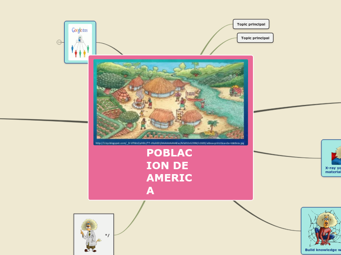 Sample Mind Map - Mind Map
