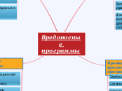 Вредоносные программы - Мыслительная карта