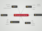 Procrastinación Razones - Mapa Mental