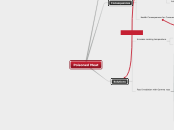 Poisoned Meat - Mind Map