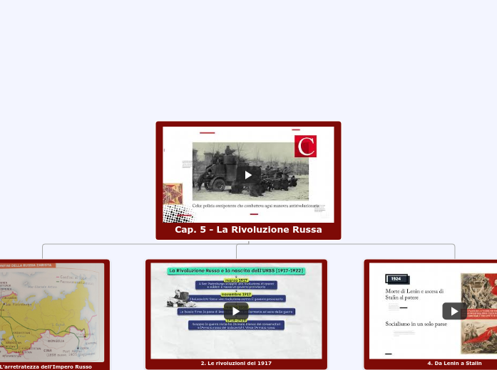 Cap. 5 - La Rivoluzione Russa - Mappa Mentale