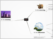 CRM - Mind Map