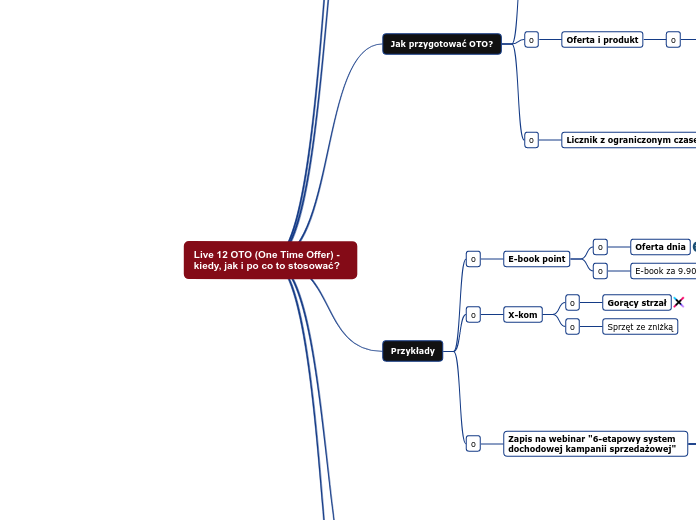 Live 12 OTO (One Time Offer) - kiedy, jak ...- Mind Map