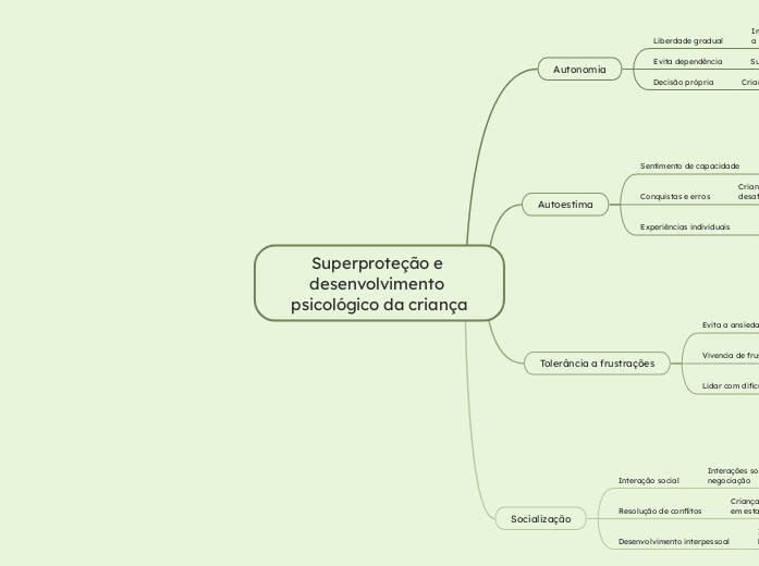 Superproteção e desenvolvimento psicológico da criança