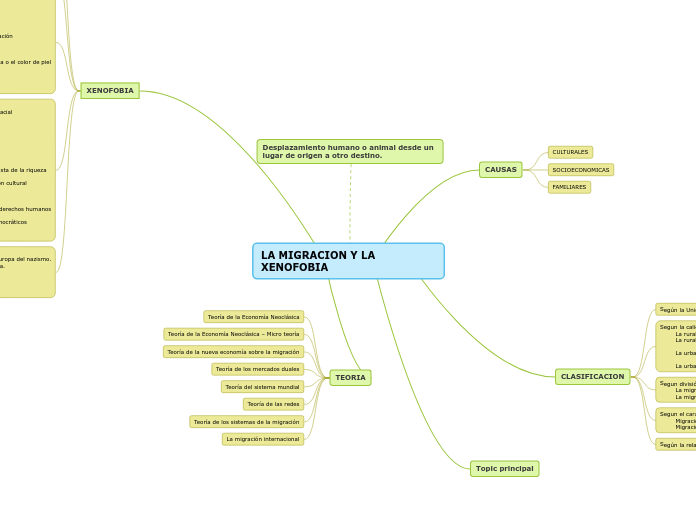 LA MIGRACION Y LA XENOFOBIA