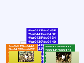 Господарство первісної людини - Mind Map