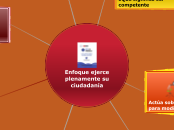 Enfoque ejerce plenamente su ciudadanía - Mapa Mental