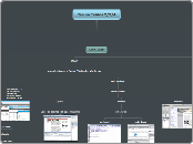 Resum Temes 2/3/4 - Mind Map