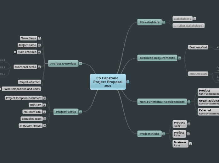 CS Capstone Project Proposal
2021 - Mind Map