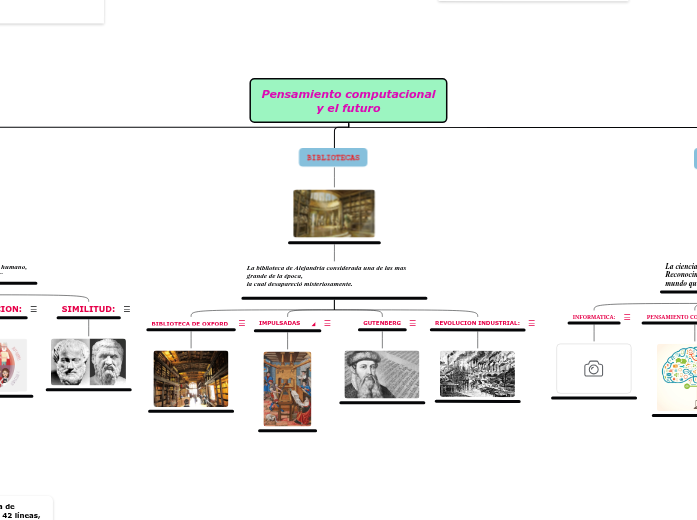 Pensamiento computacional            y ...- Mapa Mental