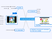 SÜGISE TUNNUSED - Mind Map