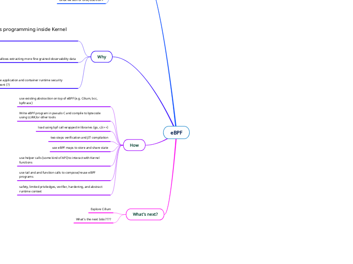 eBPF - Mind Map