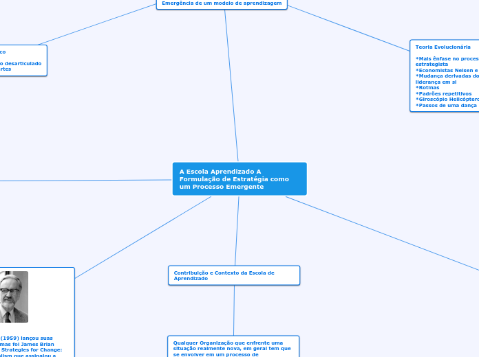 A Escola Aprendizado A Formulação de Es...- Mapa Mental
