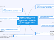 Moonwalking with Einstein (chapters 1 and ...- Mind Map