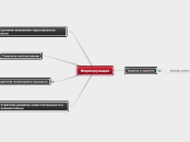 Схема - Мыслительная карта