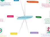 realidad virtual y sus deventajas - Mapa Mental