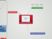 Enterprise JavaBeans - Mind Map
