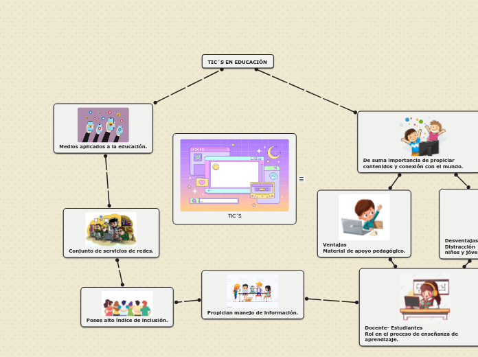 TIC´S - Mapa Mental