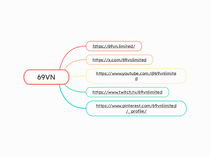 69VN - Mind Map