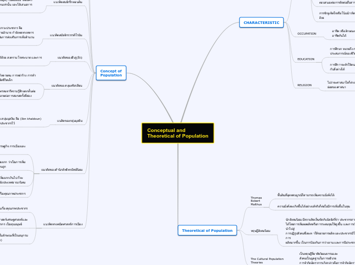 Conceptual and
Theoretical of Population