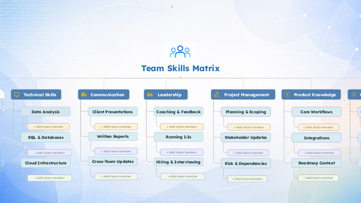 Team Skills Matrix template