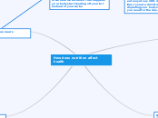 How does nutrition affect health - Mind Map