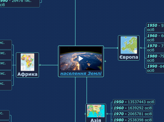 населення Землі