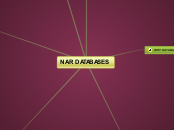 NAR DATABASES - Mind Map