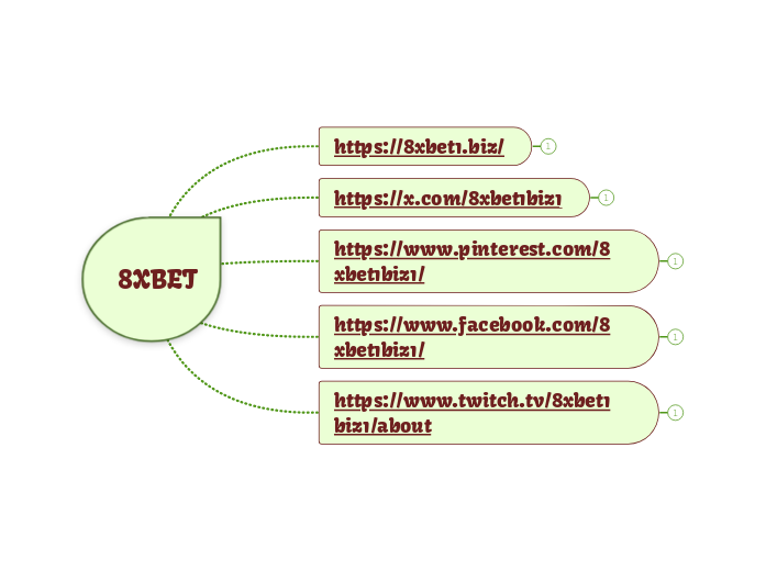 8XBET - Mindmap