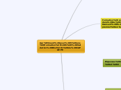 Agrément pour 5 ans formation 120h  V...- Carte Mentale